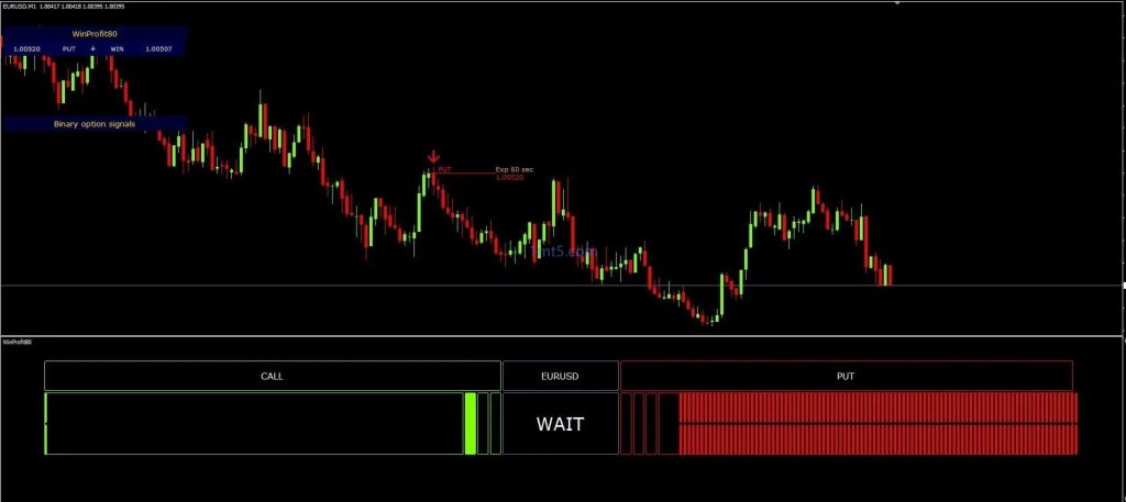 WinProfit80 指标交易的工具|外汇EA|外汇论坛|MT4指标|MT5软件|EA源码|MQL编程|跟单系统|马丁格尔|狼行天下|财经东北路|ctrader|蜡烛图技术|外汇知识|自动化交易1mt5