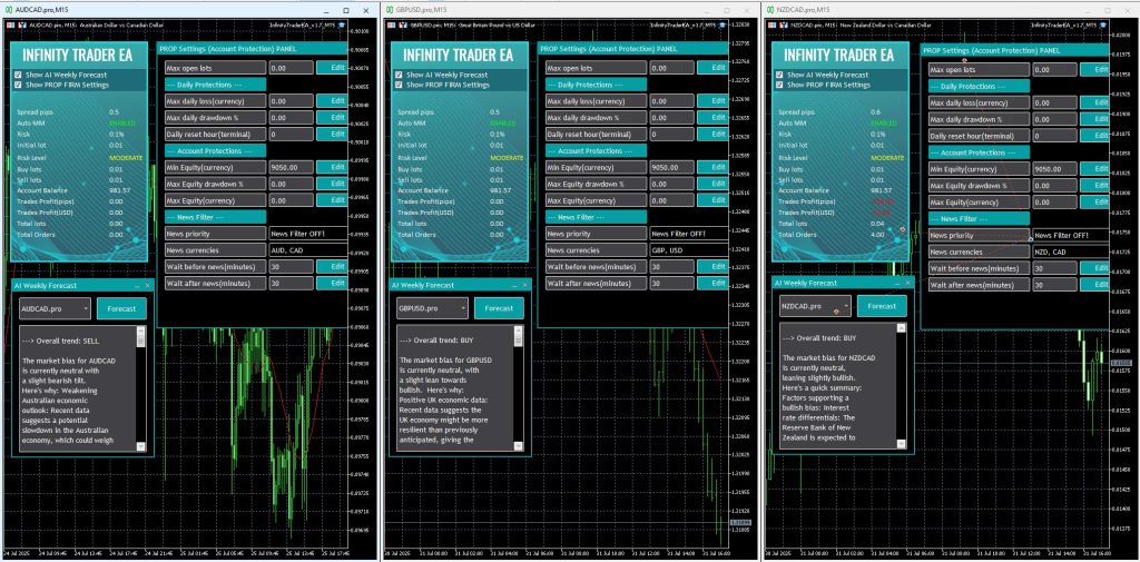 Infinity Trader EA交易的工具|外汇EA|外汇论坛|MT4指标|MT5软件|EA源码|MQL编程|跟单系统|马丁格尔|狼行天下|财经东北路|ctrader|蜡烛图技术|外汇知识|自动化交易T5 Forex（www.T5FX.com）