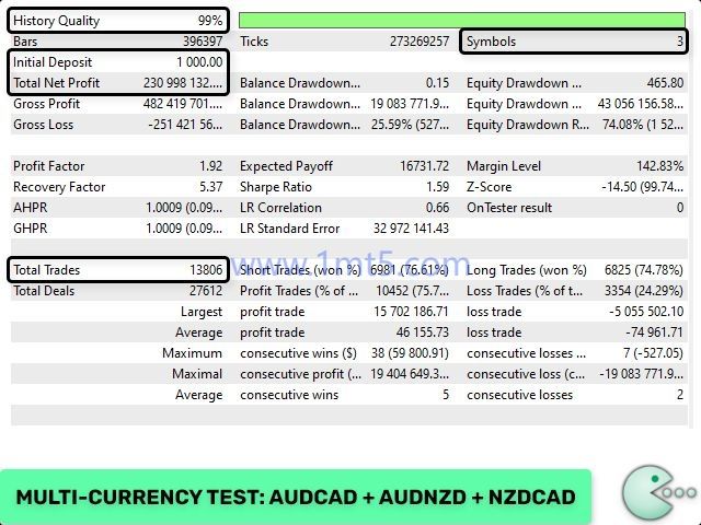 图片[8]交易的工具|外汇EA|外汇论坛|MT4指标|MT5软件|EA源码|MQL编程|跟单系统|马丁格尔|狼行天下|财经东北路|ctrader|蜡烛图技术|外汇知识|自动化交易Waka Waka（实盘EA）交易的工具|外汇EA|外汇论坛|MT4指标|MT5软件|EA源码|MQL编程|跟单系统|马丁格尔|狼行天下|财经东北路|ctrader|蜡烛图技术|外汇知识|自动化交易1mt5