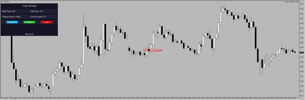 图片[1]交易的工具|外汇EA|外汇论坛|MT4指标|MT5软件|EA源码|MQL编程|跟单系统|马丁格尔|狼行天下|财经东北路|ctrader|蜡烛图技术|外汇知识|自动化交易Crude Oil Robot v1.0 MT4交易的工具|外汇EA|外汇论坛|MT4指标|MT5软件|EA源码|MQL编程|跟单系统|马丁格尔|狼行天下|财经东北路|ctrader|蜡烛图技术|外汇知识|自动化交易1mt5
