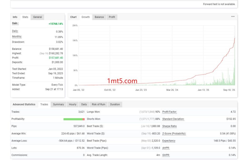 IS Best Gold EA交易的工具|外汇EA|外汇论坛|MT4指标|MT5软件|EA源码|MQL编程|跟单系统|马丁格尔|狼行天下|财经东北路|ctrader|蜡烛图技术|外汇知识|自动化交易1mt5