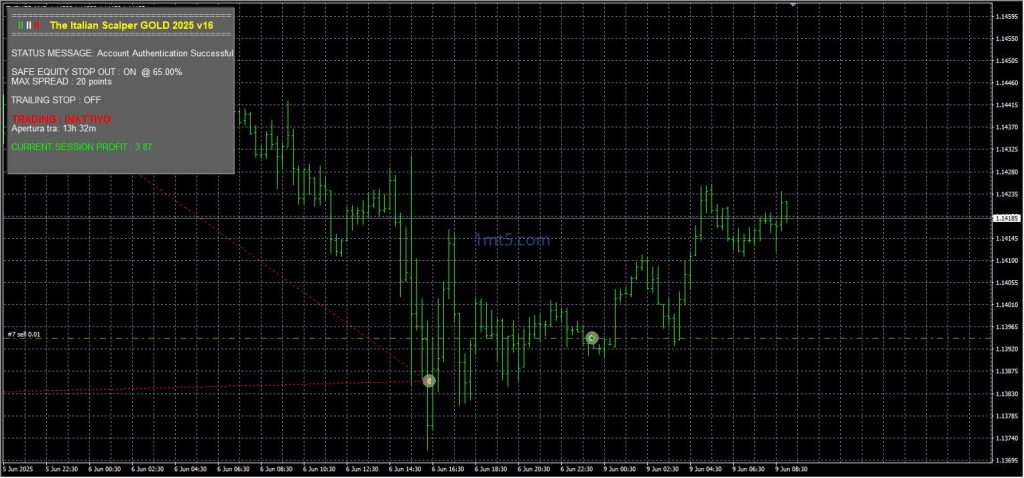 The Italian Scalper Gold EA v16 MT4交易的工具|外汇EA|外汇论坛|MT4指标|MT5软件|EA源码|MQL编程|跟单系统|马丁格尔|狼行天下|财经东北路|ctrader|蜡烛图技术|外汇知识|自动化交易T5 Forex（www.T5FX.com）