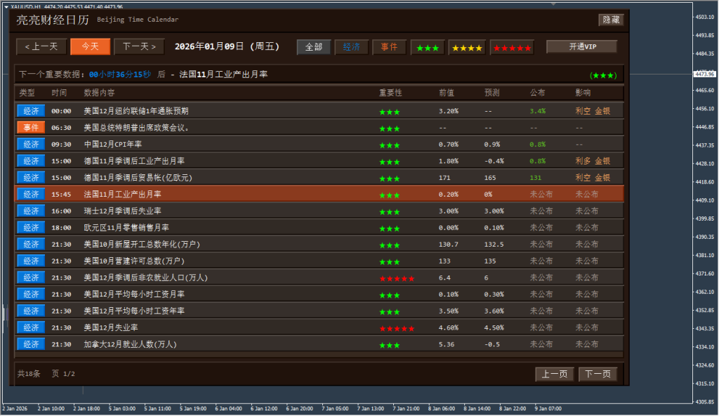 图片[1]交易的工具|外汇EA|外汇论坛|MT4指标|MT5软件|EA源码|MQL编程|跟单系统|马丁格尔|狼行天下|财经东北路|ctrader|蜡烛图技术|外汇知识|自动化交易【亮亮财经日历指标】MT4/MT5交易的工具|外汇EA|外汇论坛|MT4指标|MT5软件|EA源码|MQL编程|跟单系统|马丁格尔|狼行天下|财经东北路|ctrader|蜡烛图技术|外汇知识|自动化交易1mt5