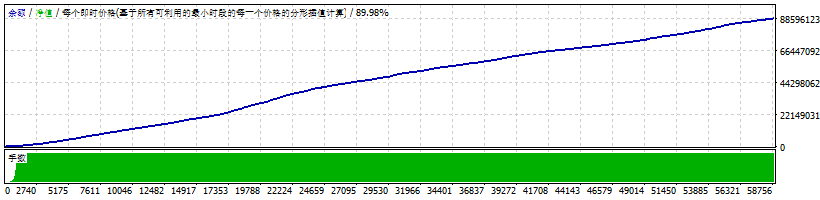 图片[5]交易的工具|外汇EA|外汇论坛|MT4指标|MT5软件|EA源码|MQL编程|跟单系统|马丁格尔|狼行天下|财经东北路|ctrader|蜡烛图技术|外汇知识|自动化交易一单一结 价格行为剥头皮 MT4交易的工具|外汇EA|外汇论坛|MT4指标|MT5软件|EA源码|MQL编程|跟单系统|马丁格尔|狼行天下|财经东北路|ctrader|蜡烛图技术|外汇知识|自动化交易1mt5
